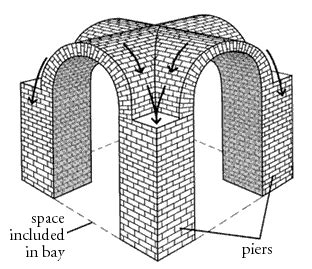 groin vault art history definition: The groin vault, also known as the dogtooth vault, is a fascinating architectural technique that has been employed throughout history for its structural and aesthetic appeal.