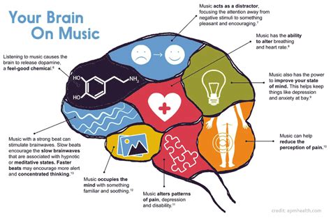 what is a sequence in music? and how does it enhance the emotional impact of a piece?