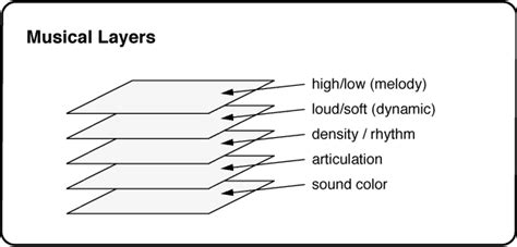 What Is Expression in Music: A Multi-Layered Exploration